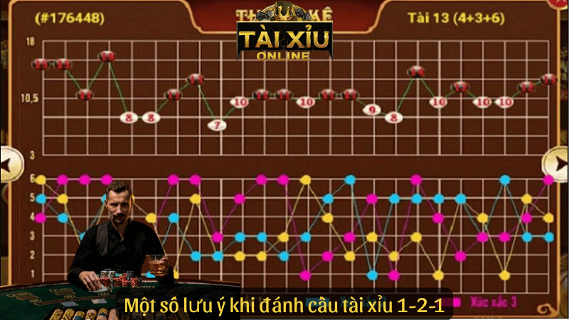 Một số lưu ý khi đánh cầu tài xỉu 1-2-1