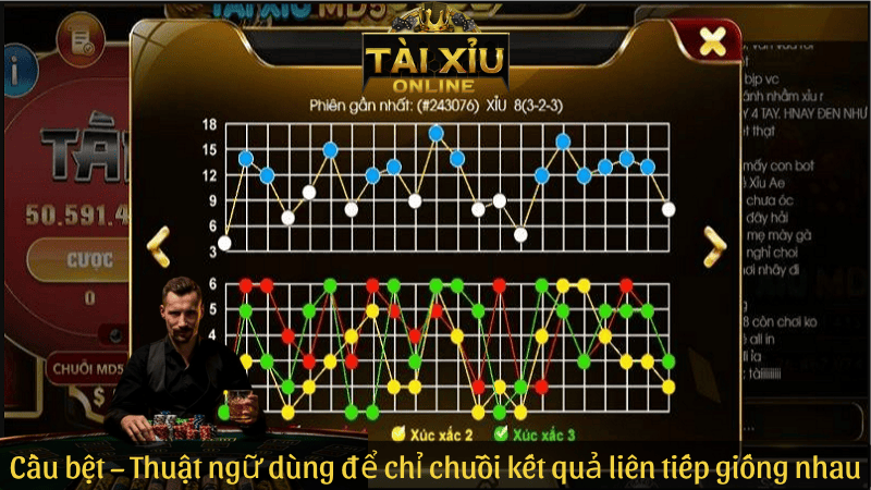 Cầu bệt tài xỉu – Thuật ngữ dùng để chỉ chuỗi kết quả liên tiếp giống nhau