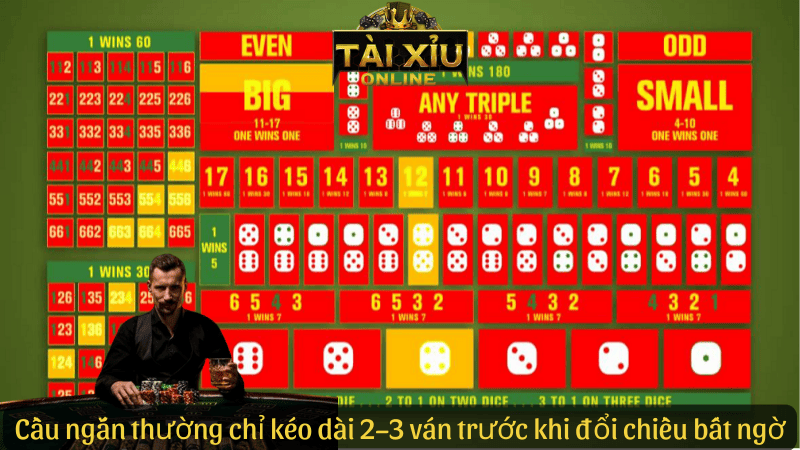 Cầu ngắn tài xỉu thường chỉ kéo dài 2–3 ván trước khi đổi chiều bất ngờ