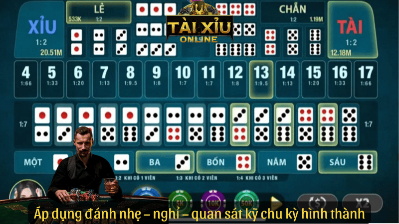 Áp dụng đánh nhẹ – nghỉ – quan sát kỹ chu kỳ hình thành