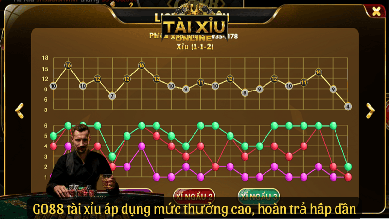 GO88 tài xỉu áp dụng mức thưởng cao, hoàn trả hấp dẫn