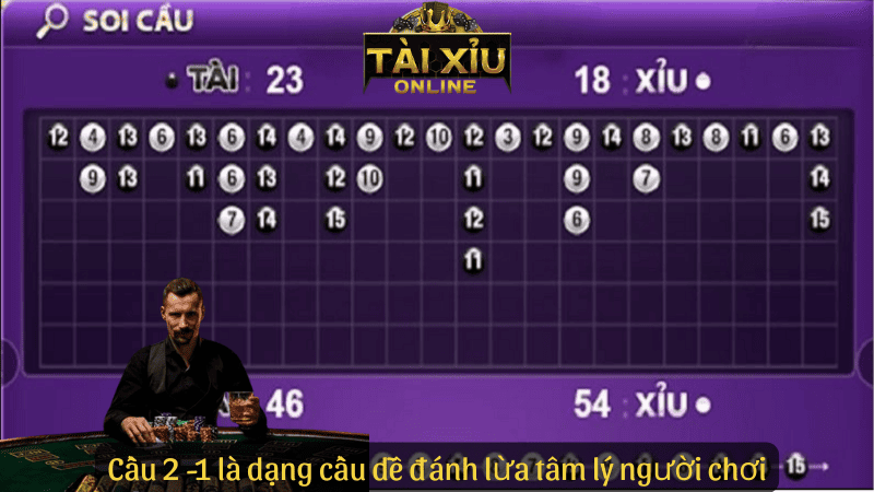 Cầu 2 -1 là dạng cầu dễ đánh lừa tâm lý người chơi